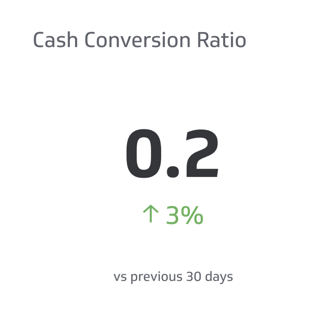 Related KPI Examples - Cash Conversion Ratio Metric